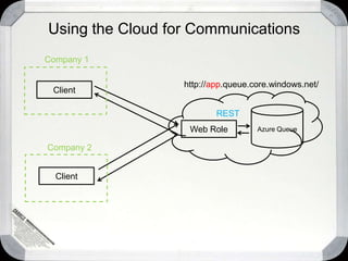 Lessons Learned SQL Azure and ShardingCan be doneMany 10GB databasesNot fun 