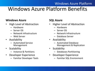 Simple asynchronous dispatch queueCreate and delete queuesMessage:Retrieved at least onceMax size 8kbOperations:EnqueueDequeueRemoveMessageQueues