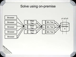 Lesson learnedAgenda