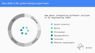 New skills in ML system design project team
Social scientist
Writer
Philosopher
How about integrating different skillset
i...