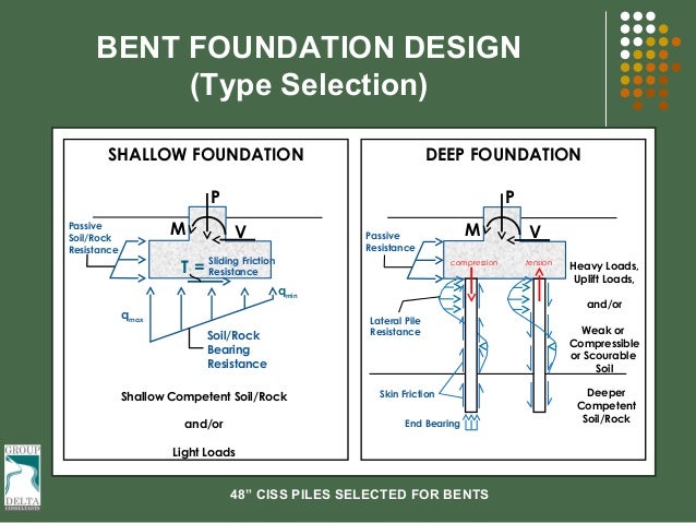 Soils and Foundations by Cheng Liu and Jack B. Evett (2007, Hardcover) Soils and Foundations by Cheng Liu and Jack B. Evett (2007, Hardcover)