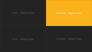 Form : Content Hub Function : Content Hub
Function : Article PageForm : Article Page
 