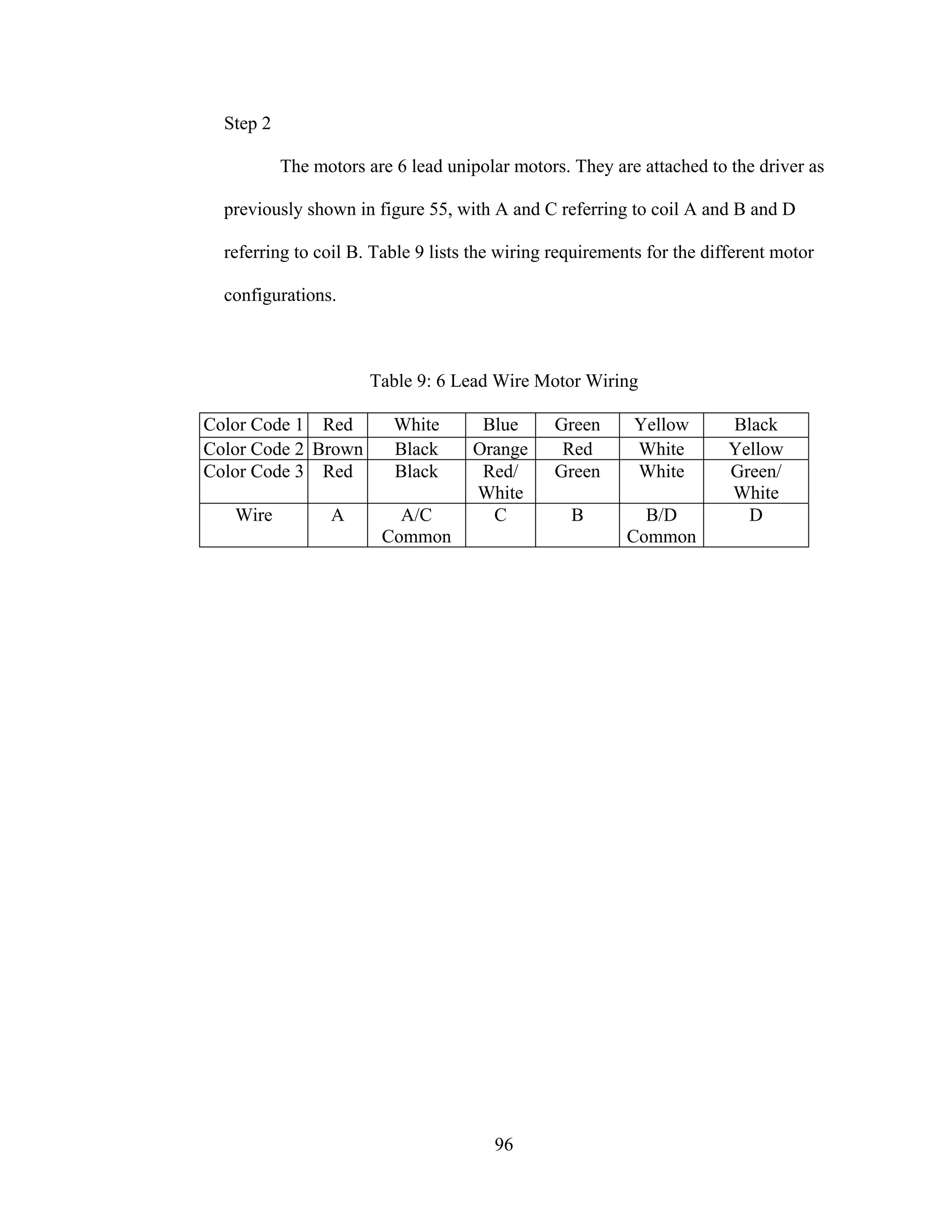 96
Step 2
The motors are 6 lead unipolar motors. They are attached to the driver as
previously shown in figure 55, with A and C referring to coil A and B and D
referring to coil B. Table 9 lists the wiring requirements for the different motor
configurations.
Table 9: 6 Lead Wire Motor Wiring
Color Code 1 Red White Blue Green Yellow Black
Color Code 2 Brown Black Orange Red White Yellow
Color Code 3 Red Black Red/
White
Green White Green/
White
Wire A A/C
Common
C B B/D
Common
D
 