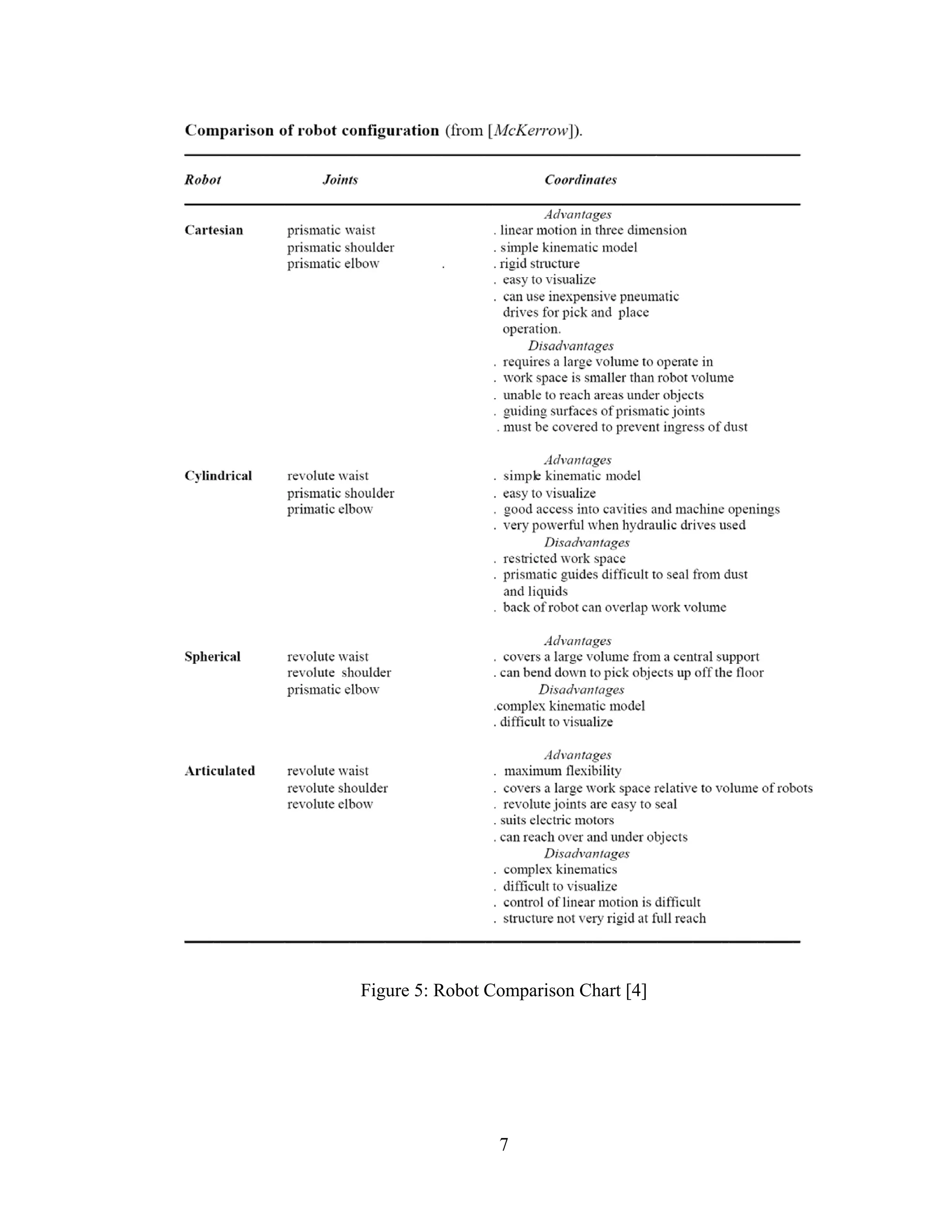 7
Figure 5: Robot Comparison Chart [4]
 