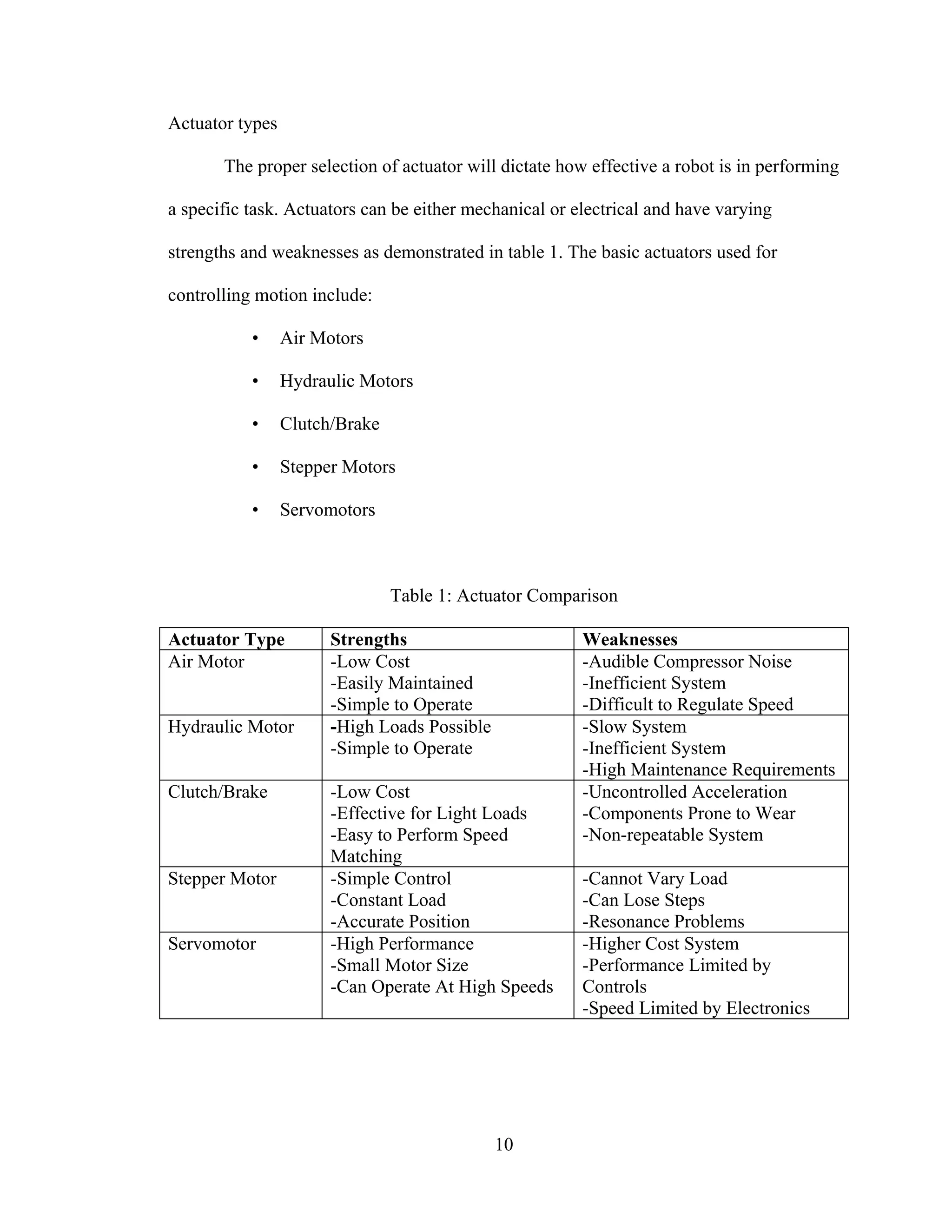 10
Actuator types
The proper selection of actuator will dictate how effective a robot is in performing
a specific task. Actuators can be either mechanical or electrical and have varying
strengths and weaknesses as demonstrated in table 1. The basic actuators used for
controlling motion include:
• Air Motors
• Hydraulic Motors
• Clutch/Brake
• Stepper Motors
• Servomotors
Table 1: Actuator Comparison
Actuator Type Strengths Weaknesses
Air Motor -Low Cost
-Easily Maintained
-Simple to Operate
-Audible Compressor Noise
-Inefficient System
-Difficult to Regulate Speed
Hydraulic Motor -High Loads Possible
-Simple to Operate
-Slow System
-Inefficient System
-High Maintenance Requirements
Clutch/Brake -Low Cost
-Effective for Light Loads
-Easy to Perform Speed
Matching
-Uncontrolled Acceleration
-Components Prone to Wear
-Non-repeatable System
Stepper Motor -Simple Control
-Constant Load
-Accurate Position
-Cannot Vary Load
-Can Lose Steps
-Resonance Problems
Servomotor -High Performance
-Small Motor Size
-Can Operate At High Speeds
-Higher Cost System
-Performance Limited by
Controls
-Speed Limited by Electronics
 