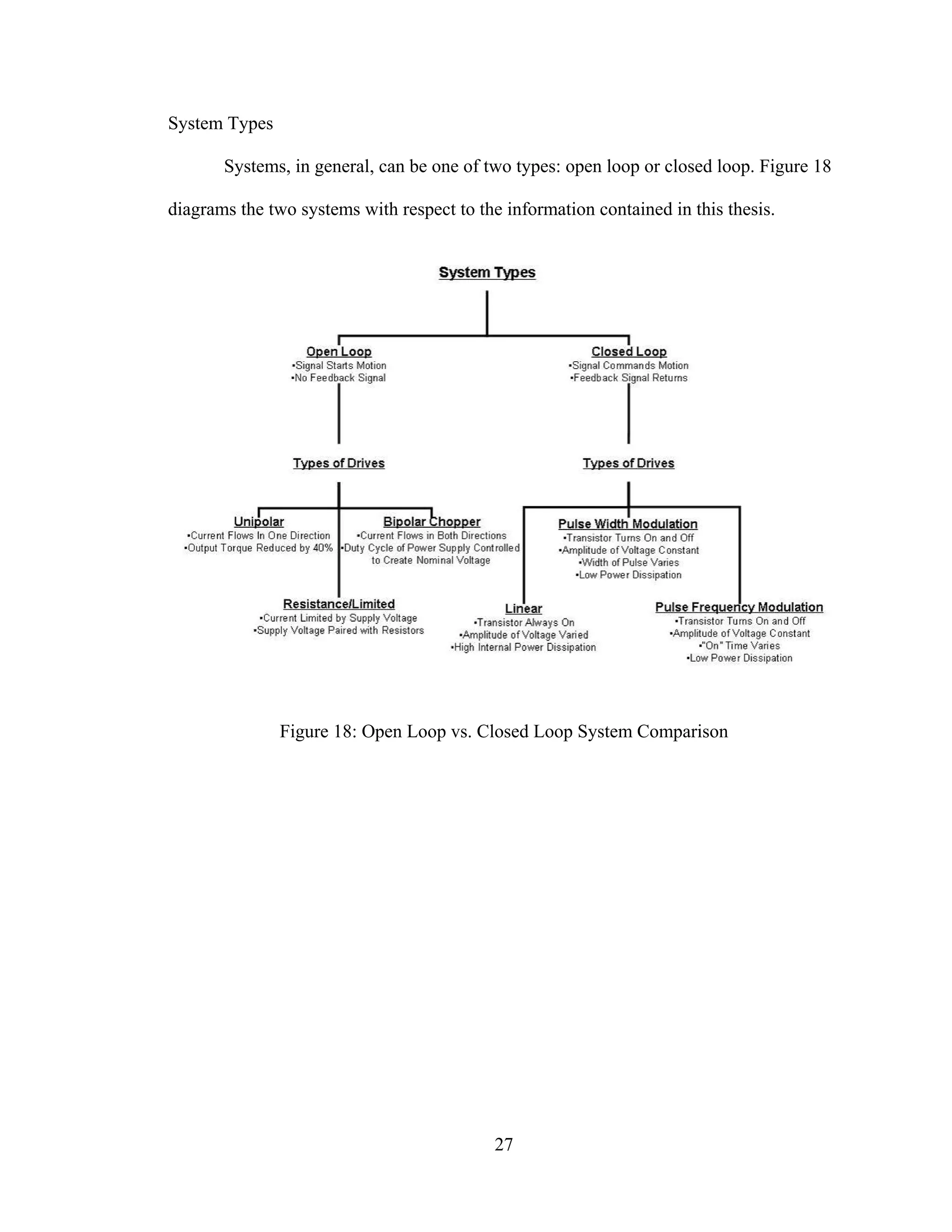 27
System Types
Systems, in general, can be one of two types: open loop or closed loop. Figure 18
diagrams the two systems with respect to the information contained in this thesis.
Figure 18: Open Loop vs. Closed Loop System Comparison
 
