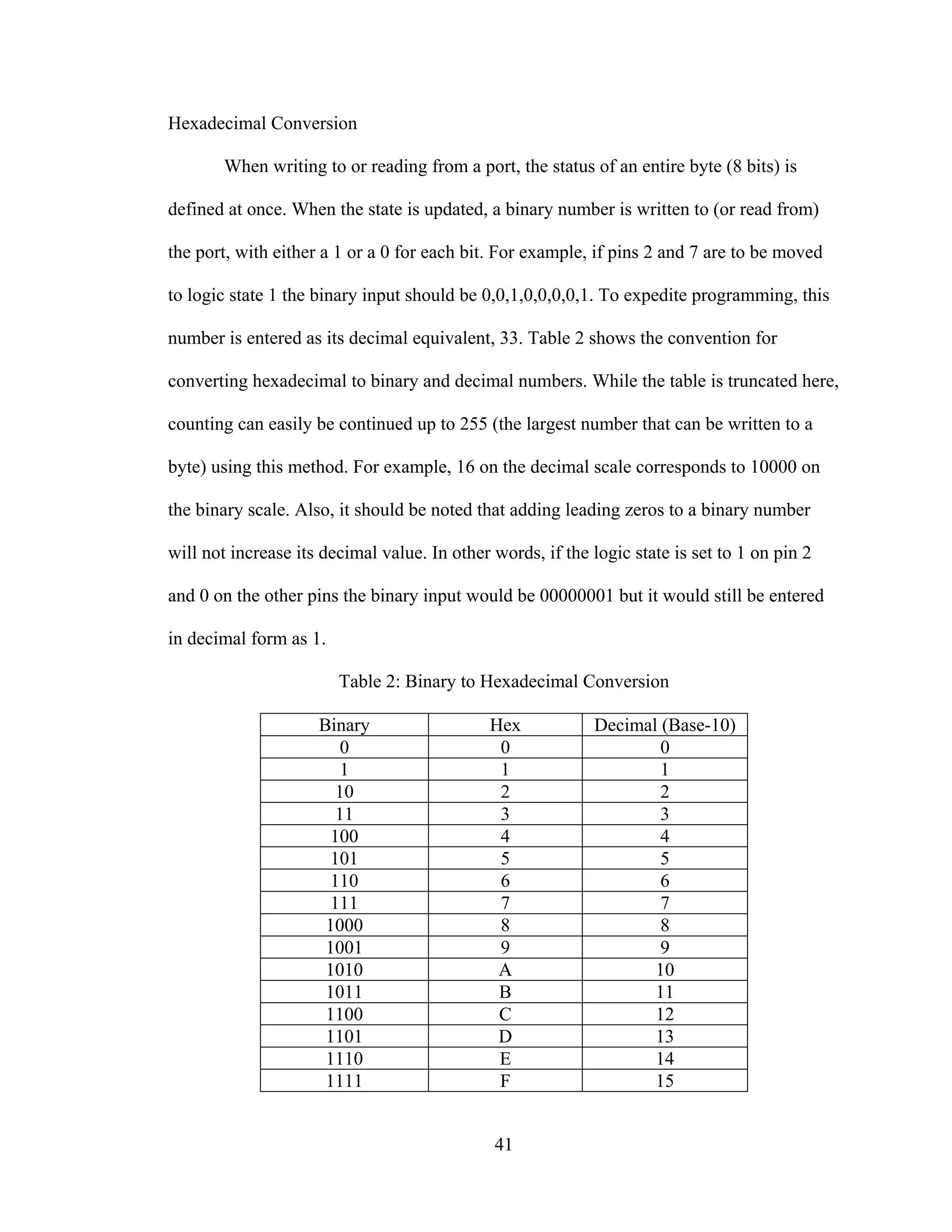 41
Hexadecimal Conversion
When writing to or reading from a port, the status of an entire byte (8 bits) is
defined at once. When the state is updated, a binary number is written to (or read from)
the port, with either a 1 or a 0 for each bit. For example, if pins 2 and 7 are to be moved
to logic state 1 the binary input should be 0,0,1,0,0,0,0,1. To expedite programming, this
number is entered as its decimal equivalent, 33. Table 2 shows the convention for
converting hexadecimal to binary and decimal numbers. While the table is truncated here,
counting can easily be continued up to 255 (the largest number that can be written to a
byte) using this method. For example, 16 on the decimal scale corresponds to 10000 on
the binary scale. Also, it should be noted that adding leading zeros to a binary number
will not increase its decimal value. In other words, if the logic state is set to 1 on pin 2
and 0 on the other pins the binary input would be 00000001 but it would still be entered
in decimal form as 1.
Table 2: Binary to Hexadecimal Conversion
Binary Hex Decimal (Base-10)
0 0 0
1 1 1
10 2 2
11 3 3
100 4 4
101 5 5
110 6 6
111 7 7
1000 8 8
1001 9 9
1010 A 10
1011 B 11
1100 C 12
1101 D 13
1110 E 14
1111 F 15
 