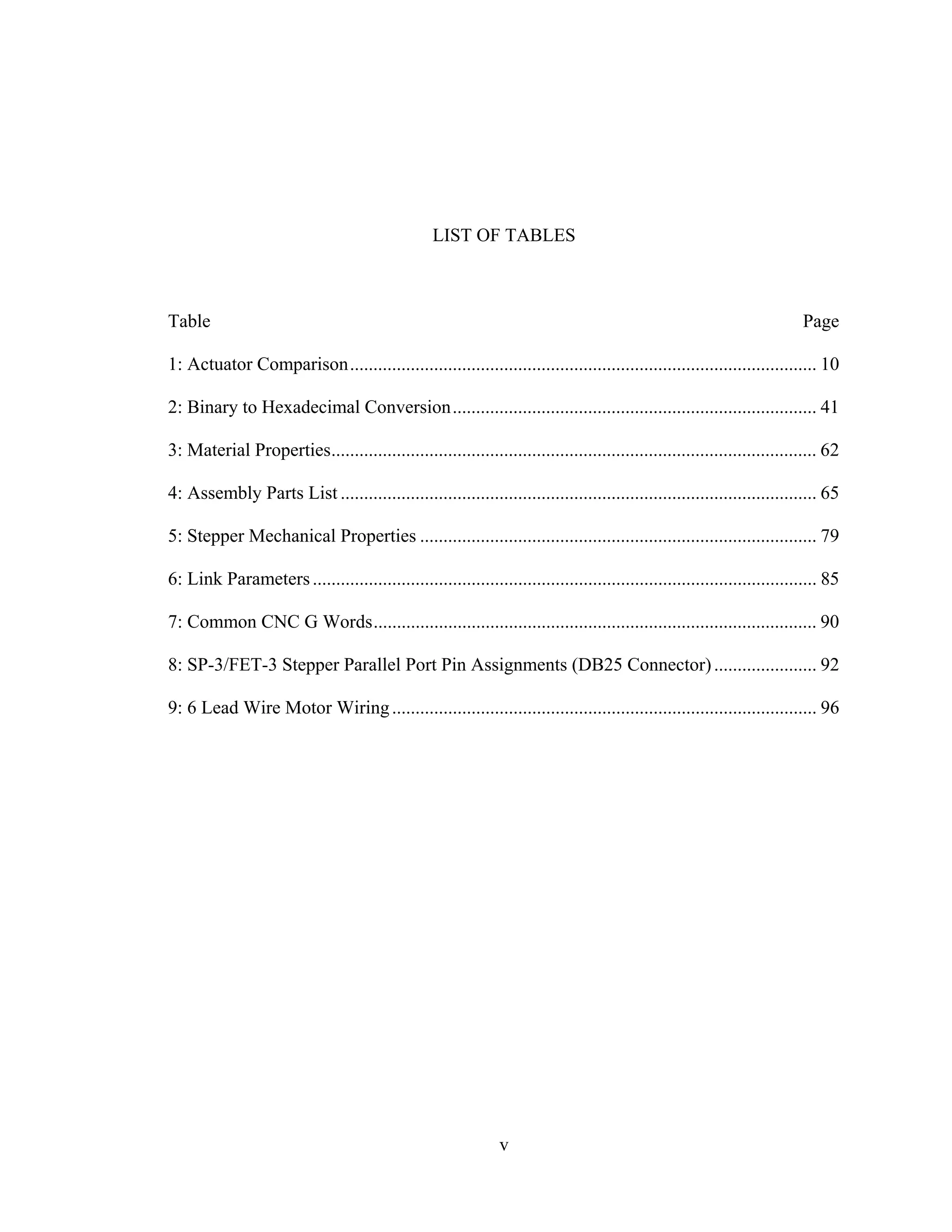 v
LIST OF TABLES
Table Page
1: Actuator Comparison.................................................................................................... 10
2: Binary to Hexadecimal Conversion.............................................................................. 41
3: Material Properties........................................................................................................ 62
4: Assembly Parts List ...................................................................................................... 65
5: Stepper Mechanical Properties ..................................................................................... 79
6: Link Parameters............................................................................................................ 85
7: Common CNC G Words............................................................................................... 90
8: SP-3/FET-3 Stepper Parallel Port Pin Assignments (DB25 Connector)...................... 92
9: 6 Lead Wire Motor Wiring........................................................................................... 96
 