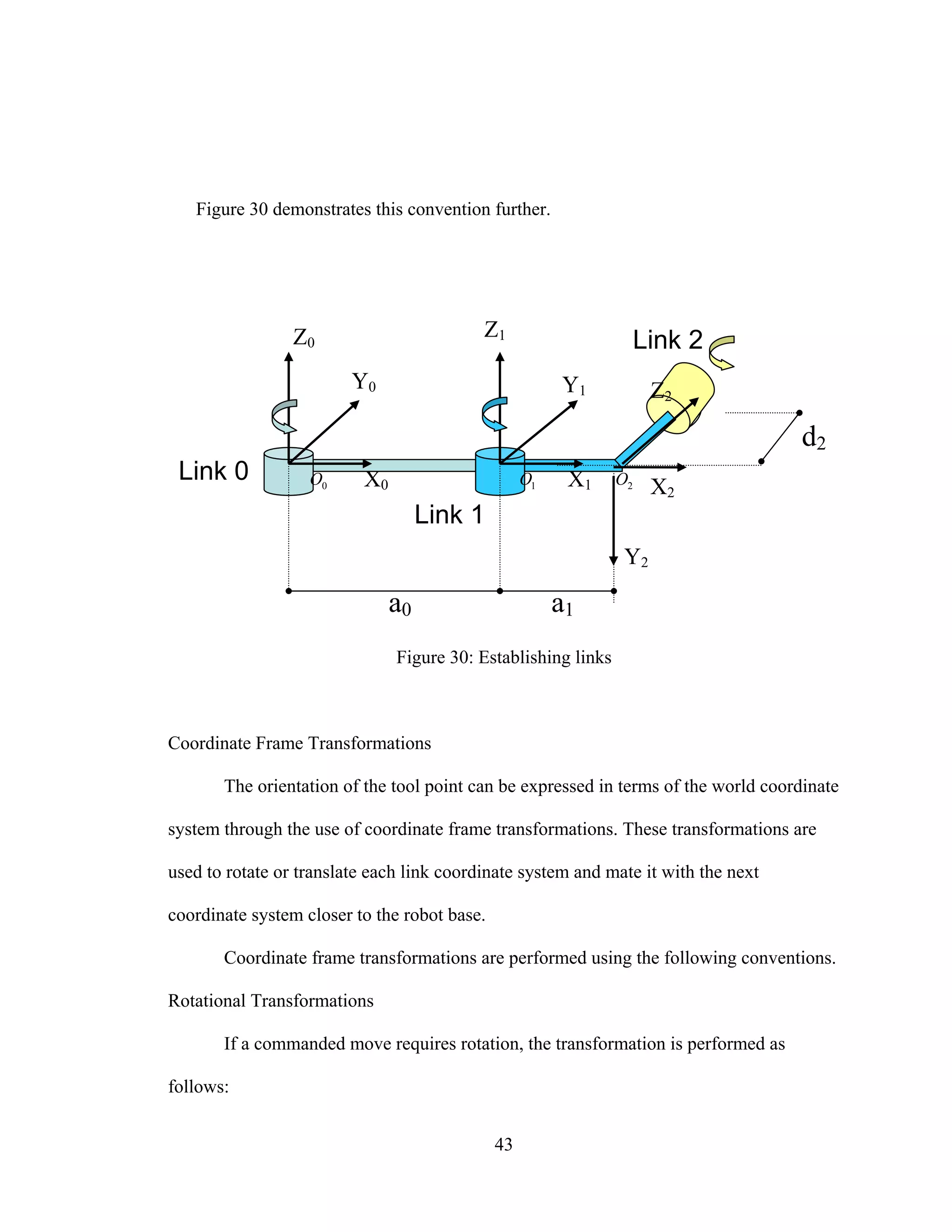 43
Figure 30 demonstrates this convention further.
Figure 30: Establishing links
Coordinate Frame Transformations
The orientation of the tool point can be expressed in terms of the world coordinate
system through the use of coordinate frame transformations. These transformations are
used to rotate or translate each link coordinate system and mate it with the next
coordinate system closer to the robot base.
Coordinate frame transformations are performed using the following conventions.
Rotational Transformations
If a commanded move requires rotation, the transformation is performed as
follows:
a0 a1
Z0
X0
Y0
X2
Y1
X1
Y2
d2
Z1
2O1O0O
Z2
Link 0
Link 1
Link 2
 