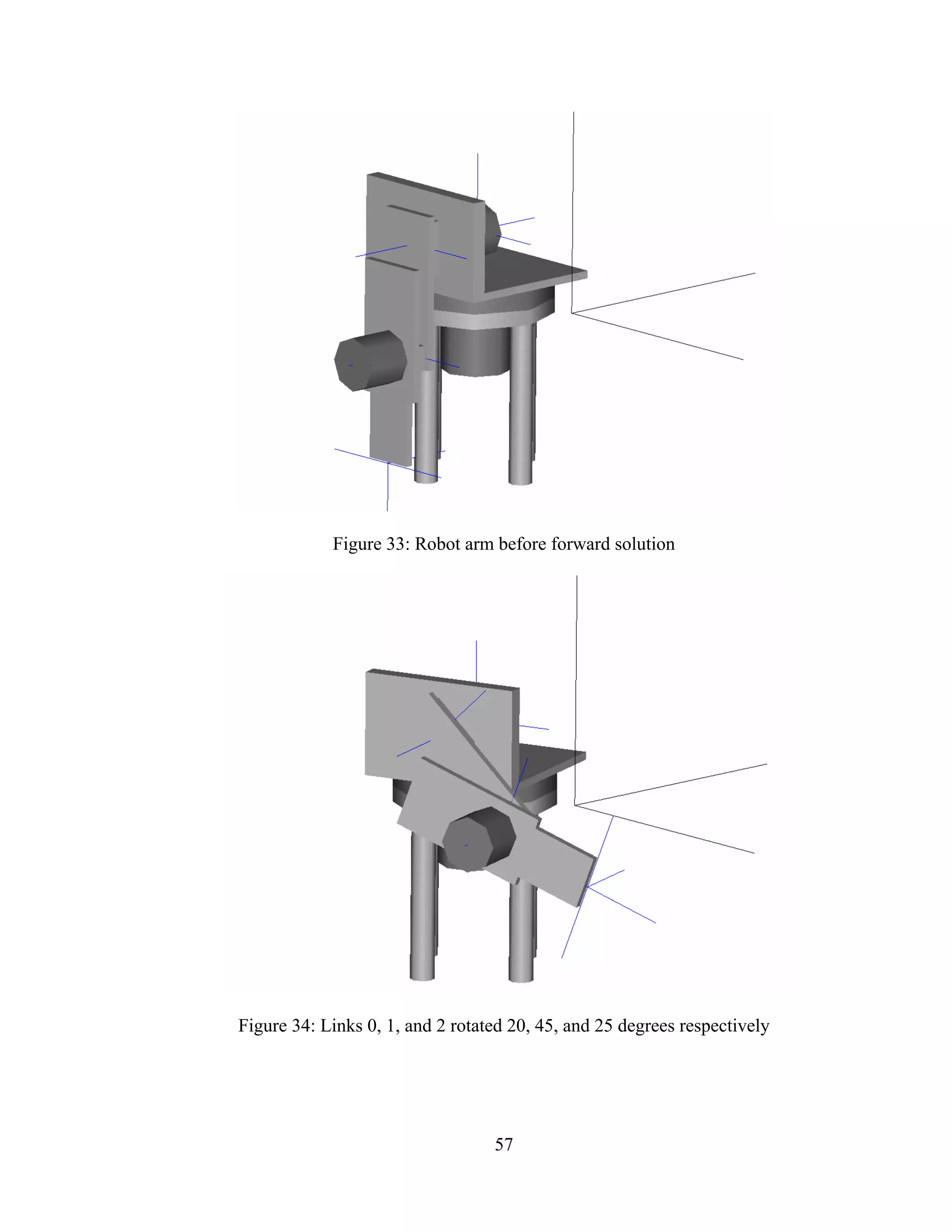 57
Figure 33: Robot arm before forward solution
Figure 34: Links 0, 1, and 2 rotated 20, 45, and 25 degrees respectively
 