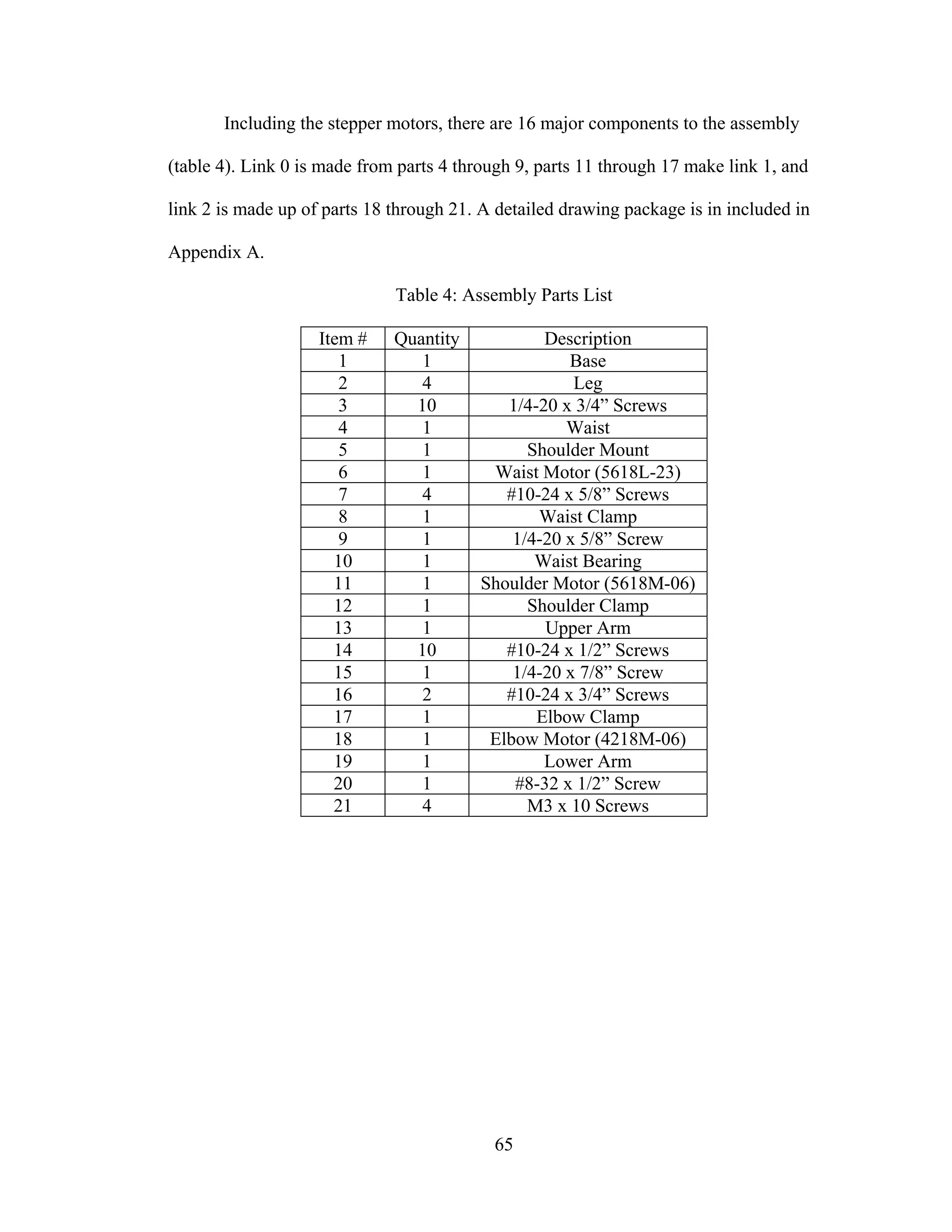 65
Including the stepper motors, there are 16 major components to the assembly
(table 4). Link 0 is made from parts 4 through 9, parts 11 through 17 make link 1, and
link 2 is made up of parts 18 through 21. A detailed drawing package is in included in
Appendix A.
Table 4: Assembly Parts List
Item # Quantity Description
1 1 Base
2 4 Leg
3 10 1/4-20 x 3/4” Screws
4 1 Waist
5 1 Shoulder Mount
6 1 Waist Motor (5618L-23)
7 4 #10-24 x 5/8” Screws
8 1 Waist Clamp
9 1 1/4-20 x 5/8” Screw
10 1 Waist Bearing
11 1 Shoulder Motor (5618M-06)
12 1 Shoulder Clamp
13 1 Upper Arm
14 10 #10-24 x 1/2” Screws
15 1 1/4-20 x 7/8” Screw
16 2 #10-24 x 3/4” Screws
17 1 Elbow Clamp
18 1 Elbow Motor (4218M-06)
19 1 Lower Arm
20 1 #8-32 x 1/2” Screw
21 4 M3 x 10 Screws
 