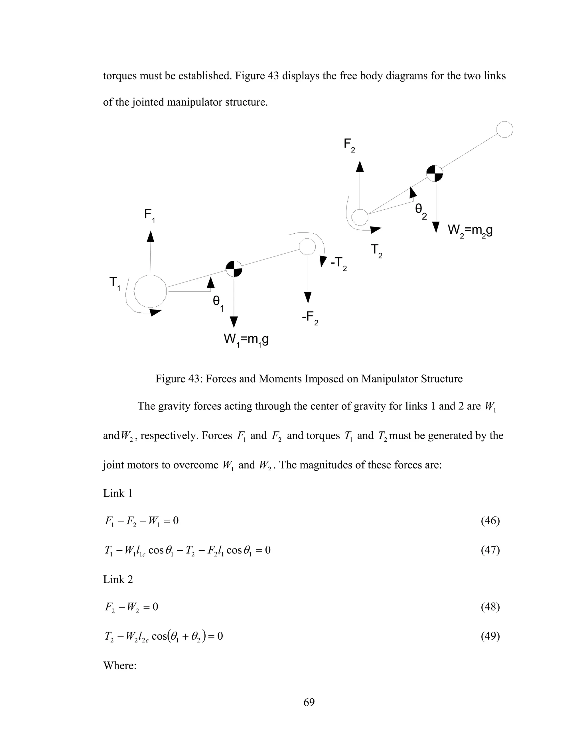 69
torques must be established. Figure 43 displays the free body diagrams for the two links
of the jointed manipulator structure.
θ
1
θ
2
T1
-T2
W1
=m1
g
W2
=m2
g
T2
F2
-F2
F1
Figure 43: Forces and Moments Imposed on Manipulator Structure
The gravity forces acting through the center of gravity for links 1 and 2 are 1W
and 2W , respectively. Forces 1F and 2F and torques 1T and 2T must be generated by the
joint motors to overcome 1W and 2W . The magnitudes of these forces are:
Link 1
0121 =−− WFF (46)
0coscos 11221111 =−−− θθ lFTlWT c (47)
Link 2
022 =−WF (48)
( ) 0cos 21222 =+− θθclWT (49)
Where:
 