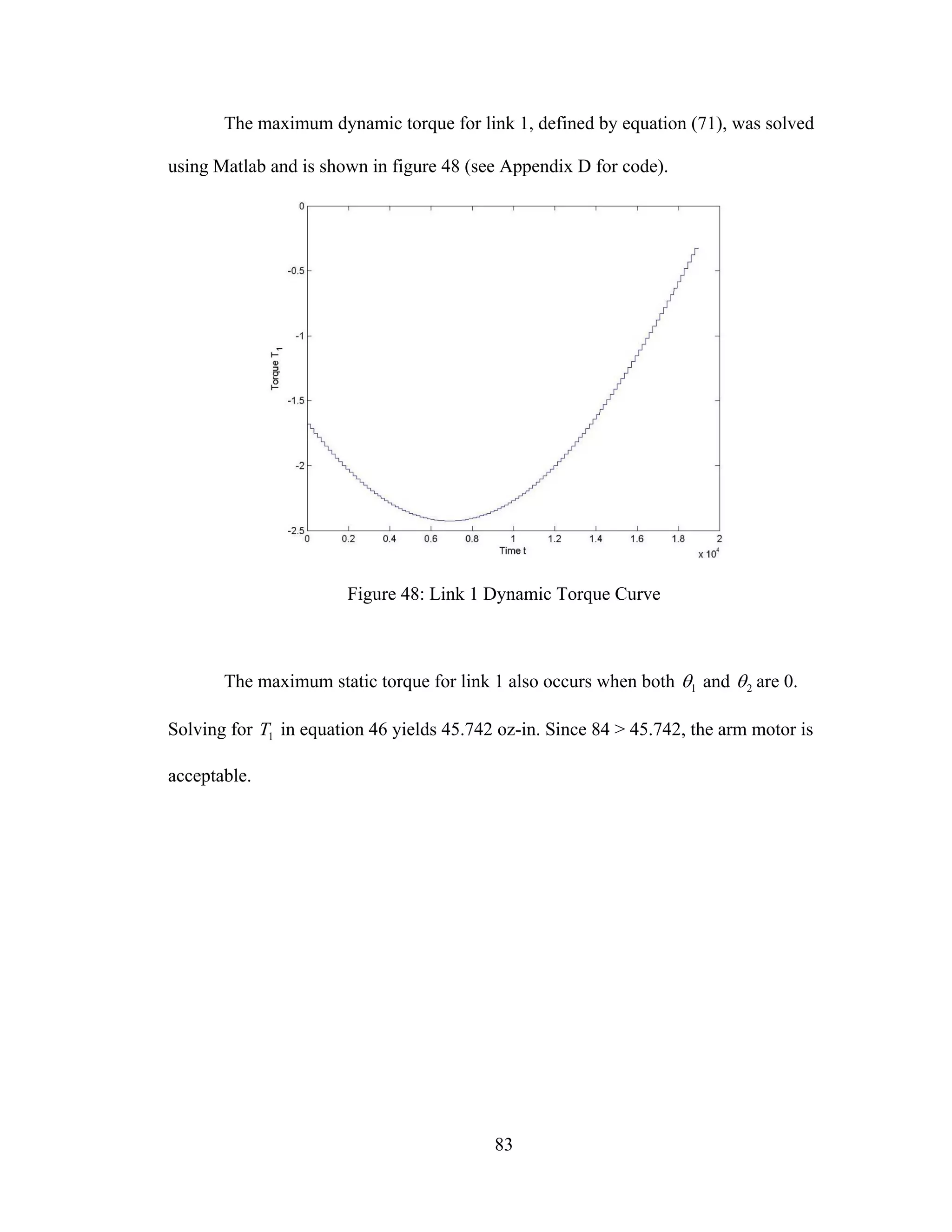 83
The maximum dynamic torque for link 1, defined by equation (71), was solved
using Matlab and is shown in figure 48 (see Appendix D for code).
Figure 48: Link 1 Dynamic Torque Curve
The maximum static torque for link 1 also occurs when both 1θ and 2θ are 0.
Solving for 1T in equation 46 yields 45.742 oz-in. Since 84 > 45.742, the arm motor is
acceptable.
 
