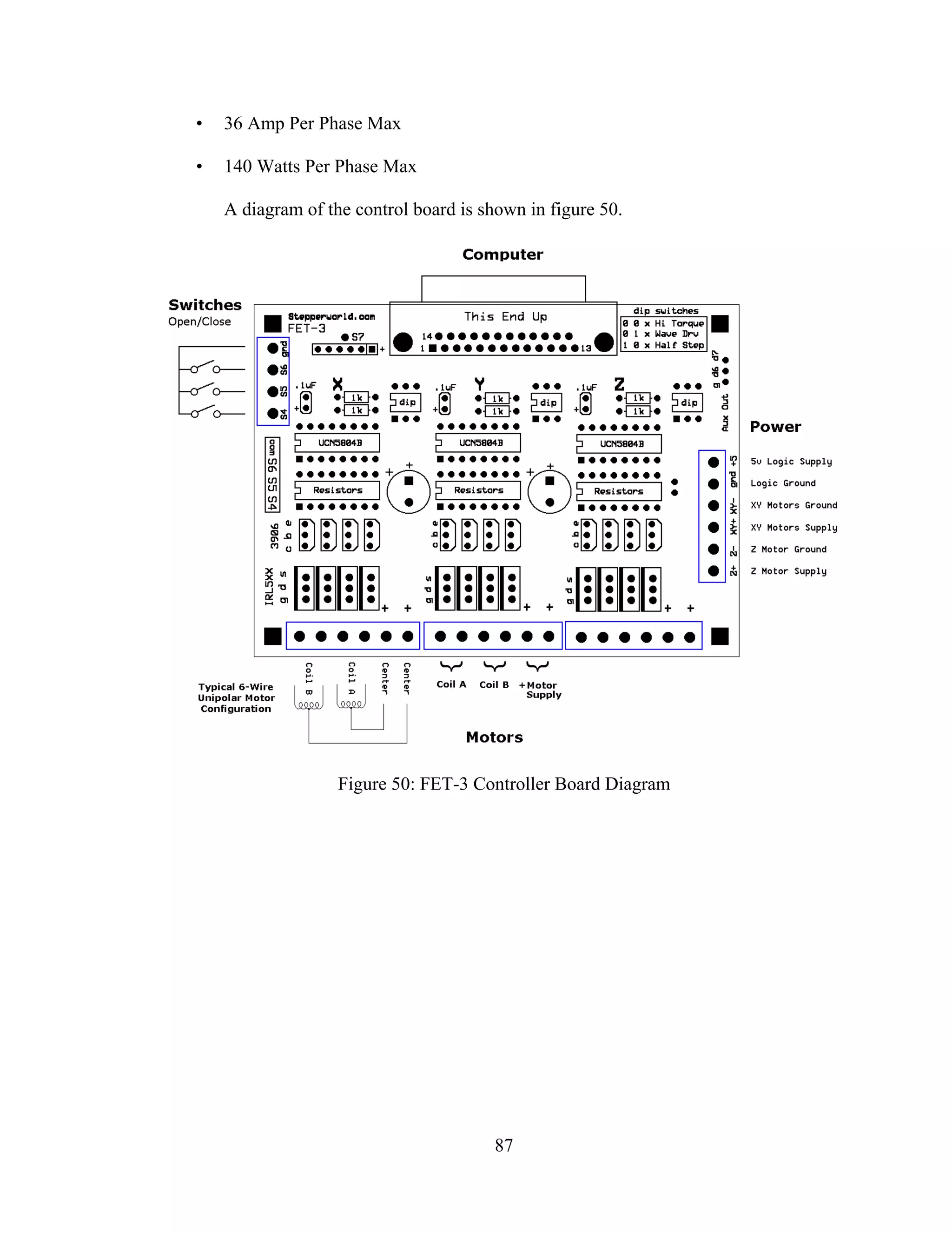 87
• 36 Amp Per Phase Max
• 140 Watts Per Phase Max
A diagram of the control board is shown in figure 50.
Figure 50: FET-3 Controller Board Diagram
 