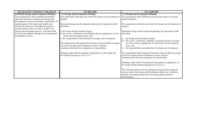 Fda Cfr B Design And Development Planning Fda Cfr B Design And Development Planning
