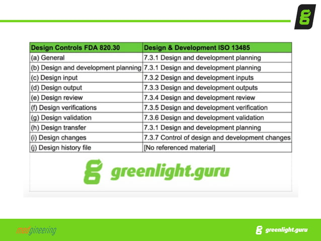 FDA Design Controls: What Medical Device Makers Need to Know | PDF ...