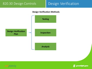 FDA Design Controls: What Medical Device Makers Need to Know | PDF