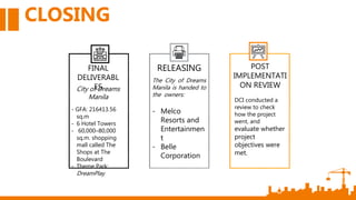 VISIO
N
MISSIO
N
POLICY
CORPORATE
VALUES
CLOSING
FINAL
DELIVERABL
ESCity of Dreams
Manila
- GFA: 216413.56
sq.m
- 6 Hotel Towers
- 60,000–80,000
sq.m. shopping
mall called The
Shops at The
Boulevard
- Theme Park:
DreamPlay
RELEASING
The City of Dreams
Manila is handed to
the owners:
- Melco
Resorts and
Entertainmen
t
- Belle
Corporation
POST
IMPLEMENTATI
ON REVIEW
DCI conducted a
review to check
how the project
went, and
evaluate whether
project
objectives were
met.
 