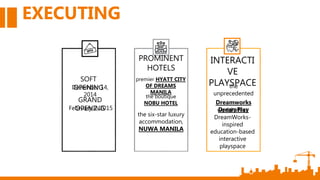 VISIO
N
MISSIO
N
POLICY
CORPORATE
VALUES
EXECUTING
SOFT
OPENINGDecember 14,
2014
PROMINENT
HOTELS
premier HYATT CITY
OF DREAMS
MANILA
INTERACTI
VE
PLAYSPACEthe
unprecedented
Dreamworks
DreamPlay
GRAND
OPENINGFebruary 2, 2015
the boutique
NOBU HOTEL
the six-star luxury
accommodation,
NUWA MANILA
world's first
DreamWorks-
inspired
education-based
interactive
playspace
 