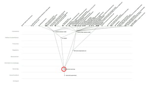 Design council x The Point People: Systemic Design | PDF