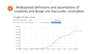 Widespread definitions and assumptions of
creativity and design are inaccurate, incomplete
1
 