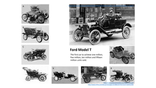 A
B
C
F K N R
S
http://www.goldcoastmodela.com/Early_Ford.pdf
http://www.mtfca.com/discus/messages/331880/347933.html?1363551928
http://25.media.tumblr.com/935fa0bd19cd7f4edfcb7528cffd21ad/tumblr_mga6unWcNt1rgmlf9o1_1280.jpg
Ford Model T
The first car to achieve one million,
five million, ten million and fifteen
million units sold.
 