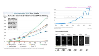 http://www.businessinsider.com.au/chart-of-the-day-ipad-estimate-sales-vs-iphone-ipod-nintendo-2010-4
 