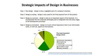 Strategic Impacts of Design in Businesses
e Helsinki School of Economics, the University of Art and Design Helsinki and the Helsinki University of Technology
http://www.muova.fi/documents/key20130416170946/Raportit%20ja%20julkaisut/MUSA_loppuraportti_2005.pdf
 