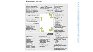 eHelsinkiSchoolofEconomics,theUniversityofArtandDesignHelsinkiandtheHelsinkiUniversityofTechnology
http://www.muova.fi/documents/key20130416170946/Raportit%20ja%20julkaisut/MUSA_loppuraportti_2005.pdf
 