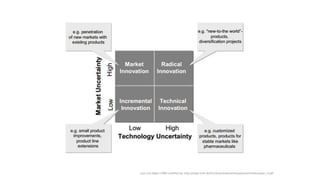 Lynn and Akgun 1998/ modified by: http://www.tuhh.de/tim/downloads/arbeitspapiere/Arbeitspapier_4.pdf
 