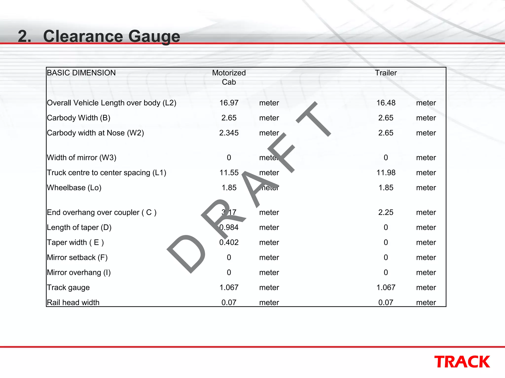 TRACK
2. Clearance Gauge
BASIC DIMENSION Motorized
Cab
Trailer
Overall Vehicle Length over body (L2) 16.97 meter 16.48 meter
Carbody Width (B) 2.65 meter 2.65 meter
Carbody width at Nose (W2) 2.345 meter 2.65 meter
Width of mirror (W3) 0 meter 0 meter
Truck centre to center spacing (L1) 11.55 meter 11.98 meter
Wheelbase (Lo) 1.85 meter 1.85 meter
End overhang over coupler ( C ) 3.17 meter 2.25 meter
Length of taper (D) 0.984 meter 0 meter
Taper width ( E ) 0.402 meter 0 meter
Mirror setback (F) 0 meter 0 meter
Mirror overhang (I) 0 meter 0 meter
Track gauge 1.067 meter 1.067 meter
Rail head width 0.07 meter 0.07 meter
D
R
A
F
T
 