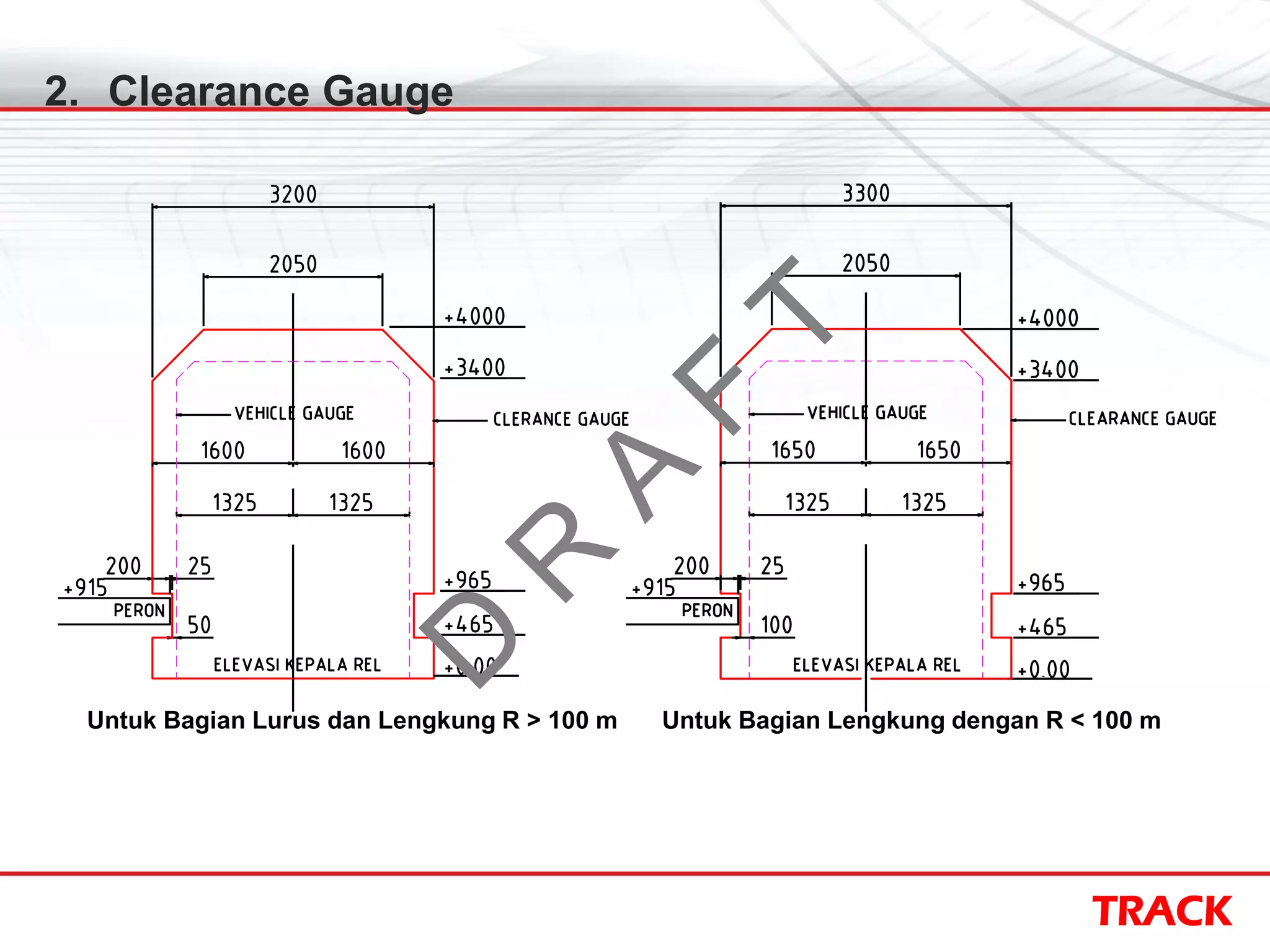 TRACK
2. Clearance Gauge
Untuk Bagian Lurus dan Lengkung R > 100 m Untuk Bagian Lengkung dengan R < 100 m
D
R
A
F
T
 
