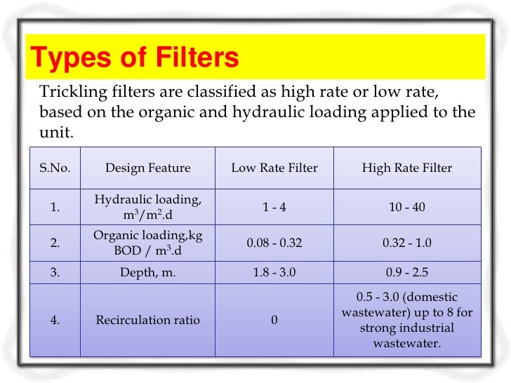 Design criteria for waste water treatment