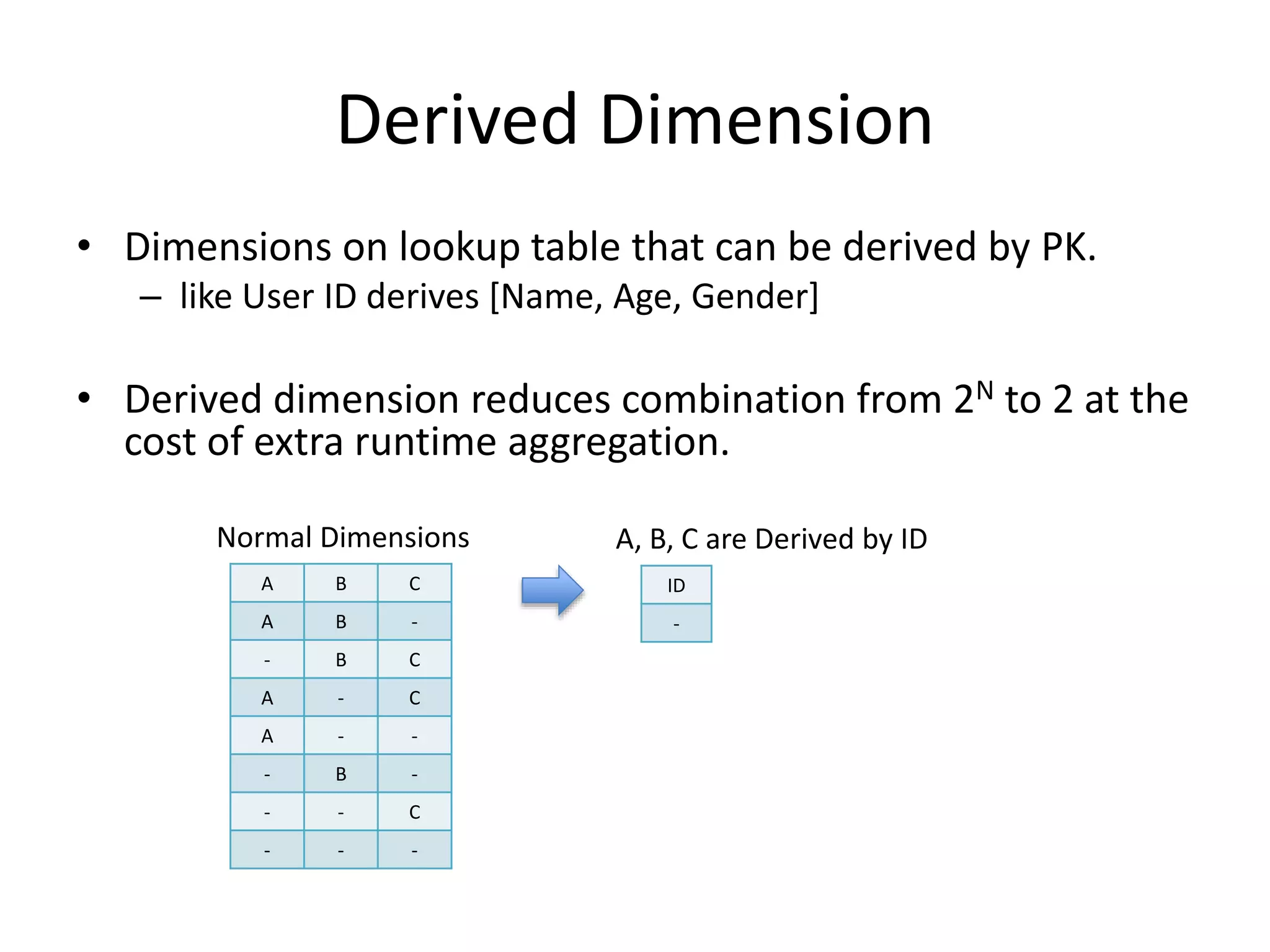 Derived Dimension
• Dimensions on lookup table that can be derived by PK.
– like User ID derives [Name, Age, Gender]
• Derived dimension reduces combination from 2N to 2 at the
cost of extra runtime aggregation.
Normal Dimensions
A B C
A B -
- B C
A - C
A - -
- B -
- - C
- - -
A, B, C are Derived by ID
ID
-
 