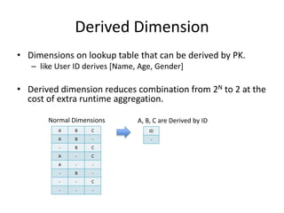 Derived Dimension
• Dimensions on lookup table that can be derived by PK.
– like User ID derives [Name, Age, Gender]
• Derived dimension reduces combination from 2N to 2 at the
cost of extra runtime aggregation.
Normal Dimensions
A B C
A B -
- B C
A - C
A - -
- B -
- - C
- - -
A, B, C are Derived by ID
ID
-
 
