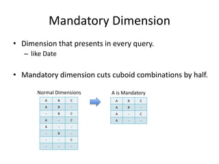 Mandatory Dimension
• Dimension that presents in every query.
– like Date
• Mandatory dimension cuts cuboid combinations by half.
Normal Dimensions
A B C
A B -
- B C
A - C
A - -
- B -
- - C
- - -
A is Mandatory
A B C
A B -
A - C
A - -
 