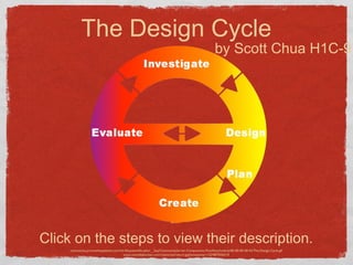The Design Cycle
                                                                                                   by Scott Chua H1C-9




Click on the steps to view their description.
     community.prometheanplanet.com/cfs-filesystemfile.ashx/__key/CommunityServer-Components-PostAttachments/00-00-04-40-43/The-Design-Cycle.gif
                                       www.voombakitchen.com/resources/return.jpg?timestamp=1337897036210
 