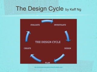 The Design Cycle by Keff Ng




       http://istianjinelearning.org/technology/the-design-cycle/
 
