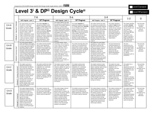 Level 3i & DPii Design Cycleiii
CriterionA:Inquiring&Analyzingiv
7-8 5-6 3-4
1-2 0
MYP Program: Level 3 DP Program MYP Program: Level 3 DP Program MYP Program: Level 3 DP Program
The student explains and justifies
the need for a solution to a
problem for a client/ target
audience; constructs a detailed
research plan, which identifies
and prioritizes the primary and
secondary research needed to
develop a solution to the
problem independently; analyses
a range of existing products that
inspire a solution to the problem
in detail and develops a detailed
design brief, which summarizes
the analysis of relevant research.
The student describes an
appropriate problem, which
leads to a design opportunity;
explains the key findings from
relevant market and user
research; develops a detailed
brief, which identifies the
relevant parameters of the
problem; develops a marketing
specification, which justifies the
requirements; develops a
design specification, which
justifies the requirements.
The student explains the need
for a solution to a problem for a
specified client/target audience;
constructs a research plan,
which identifies and prioritizes
primary and secondary research
needed to develop a solution to
the problem, with some
guidance; analyses a range of
existing products that inspire a
solution to the problem and
develops a design brief, which
explains the analysis of relevant
research.
The student identifies an
appropriate problem, which leads
to a design opportunity, describes
the key findings from relevant
market and user research,
develops a brief, which identifies
some of the relevant parameters
of the problem, develops a
marketing specification, which
outlines the requirements,
develops a design specification,
which outlines the requirements.
The student outlines the need
for a solution to a problem for a
specified client/target audience;
outlines a research plan, which
identifies primary and secondary
research needed to develop a
solution to the problem, with
some guidance; analyses one
existing product that inspires a
solution to the problem and
develops a design brief, which
outlines the analysis of relevant
research.
The student identifies a
problemv
. States the key
findings from relevant
market and user research.
Develops a simple briefvi
,
which identifies some
relevant parameters of
the problem. Develops a
design specificationvii
,
which states the
requirements
The student identifies
a problem. Records
the key findings from
relevant market and
user research.
Outlines a simple
brief, which identifies
few relevant
parameters of the
problem. Develops a
design specification,
which states some of
the requirements
The work does
not reach a
standard
described by the
previous
descriptors
CriterionB:DevelopingIdeasviii
The student develops detailed
design specifications, which explain
the success criteria for the design of
a solution based on the analysis of
the research; develops a range of
feasible design ideas, using an
appropriate medium(s)and detailed
annotation, which can be correctly
interpreted by others; presents the
chosen design and justifies fullyand
critically its selection with detailed
reference to the design specification
and develops accurate and detailed
planning drawings/diagrams and
outlines requirements for the
creation of the chosen solution
The student develops feasible
ideas to meet appropriate
specifications, which explore
solutions to the problem, uses
concept modelling to guide
design development, and
justifies the most appropriate
idea for detailed development.
The student develops design
specifications, which outline the
success criteria for the design of a
solution; develops a range of
feasible design ideas, using an
appropriate medium(s) and
annotation, which can be
interpreted by others; presents the
chosen design and justifies its
selection with reference to the
design specification and develops
accurate planning
drawings/diagrams and lists
requirements for the creation of
the chosen solution
The student develops ideas with
reference to the specifications,
which explore solutions to the
problem, uses concept modelling
with limited analysis, and selects
the most appropriate idea for
detailed development with
limited justification.
The student lists some design
specifications, which relate to
the success criteria for the
design of a solution; presents a
few feasible designs, using an
appropriate medium(s) or
annotation, which can be
interpreted by others; justifies
the selection of the chosen
design with reference to the
design specification and creates
planning drawings/diagrams or
lists requirements for the
creation of the chosen solution.
The team demonstrates
limited development of
few ideas, which explore
solutions to the problem,
selects the most
appropriate idea for
detailed development
with no justification
The team
demonstrates very
limited development
of a few ideas, which
explore solutions to
the problem, selects
an idea for
development with no
justification
The work does
not reach a
standard
described by the
previous
descriptors
CriterionC:CreatingtheSolutionix
The student constructs a
detailed and logical plan,
which describes the efficient
use of time and resources,
sufficient for peers to be able
to follow to create the
solution; demonstrates
excellent technical skills when
making the solution; follows
the plan to create the
solution, which functions as
intended and is presented
appropriately and fully
justifies changes made to the
chosen design and plan when
making the solution.
The student justifies the choice
of appropriate materials and
components for a prototype,
justifies the choice of
appropriatex
manufacturingxi
techniques for prototype
production, develops an
accurate and detailed design
proposalxii
, produces a detailed
plan for the manufacturexiii
of
the prototype
The student constructs a logical
plan, which considers time and
resources, sufficient for peers to
be able to follow to create the
solution; demonstrates
competent technical skills when
making the solution; creates the
solution, which functions as
intended and is presented
appropriately and describes
changes made to the chosen
design and plan when making
the solution.
The student outlines some
appropriate materials and
components for a prototype,
outlines some appropriate
manufacturing techniques for
prototype production, and
develops a design proposal that
includes most details, produces a
plan for the manufacture of the
prototype.
The student constructs a plan
that contains some production
details, resulting in peers having
difficulty following the plan;
demonstrates satisfactory
technical skills when making the
solution; creates the solution,
which partially functions and is
adequately presented and
outlines changes made to the
chosen design and plan when
making the solution.
The student lists some
appropriate materials and
components for a
prototype, lists some
appropriate
manufacturing techniques
for prototype production,
and develops a design
proposal that includes few
details, produces an
incomplete plan that
contains some production
details.
The student lists a
few of the
appropriate materials
and components for a
prototype, lists some
appropriate
manufacturing
techniques for
prototype
production, develops
a design proposal that
includes few details,
produces an
incomplete plan that
contains some
production details
The work does
not reach a
standard
described by the
previous
descriptors
CriterionD:Evaluatingxiv
The student designs detailed
and relevant testing methods,
which generate data, to
measure the success of the
solution; critically evaluates
the success of the solution
against the design
specification based on
authentic product testing;
explains how the solution
could be improved and
explains the impact of the
product on the client/target
audience.
The student evaluates the
success of the solution against
the marketingxv
and designxvi
specification, explains how the
solution could be improvedxvii
.
The student designs relevant
testing methods, which
generate data, to measure the
success of the solution; explains
the success of the solution
against the design specification
based on relevant product
testing; describes how the
solution could be improved and
explains the impact of the
solution on the client/target
audience, with guidance.
The student evaluates the success
of the solution against some
aspects of the marketing and
design specification, outlines how
the solution could be improved.
The student designs a relevant
testing method, which generates
data, to measure the success of
the solution; outlines the
success of the solution against
the design specification based
on relevant product testing;
outlines how the solution could
be improved and outlines the
impact of the solution on the
client/target audience.
The student evaluates the
success of the solution
against some of the
aspects of the marketing
and design specification
with no evidence of
testing, lists how the
solution could be
improved.
The student evaluates
the success of the
solution against few
aspects of the
marketing and design
specification with no
evidence of testing,
lists how the solution
could be improved.
The work does
not reach a
standard
described by the
previous
descriptors
Crit A
Grade
Crit B
Grade
Crit D
Grade
Crit C
Grade
Level 3 project
Level DPproject
Created from 2014 IB MYP Design Guide & 2016 Design Guide; Angela DeHart, 1/2017,
 