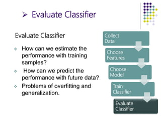 Collect
Data
Choose
Features
Choose
Model
Train
Classifier
Evaluate
Classifier
 Evaluate Classifier
Evaluate Classifier
 How can we estimate the
performance with training
samples?
 How can we predict the
performance with future data?
 Problems of overfitting and
generalization.
 