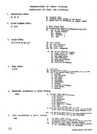 Design Data Data Book of_Engineers_By PSG Coll.pdf