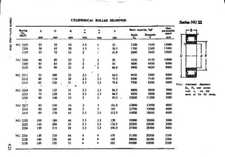 Design Data Data Book of_Engineers_By PSG Coll.pdf
