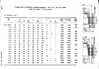 Design Data Data Book of_Engineers_By PSG Coll.pdf