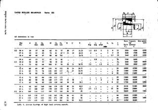 Design Data Data Book of_Engineers_By PSG Coll.pdf