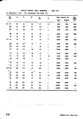 Design Data Data Book of_Engineers_By PSG Coll.pdf