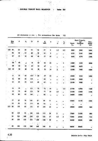 Design Data Data Book of_Engineers_By PSG Coll.pdf