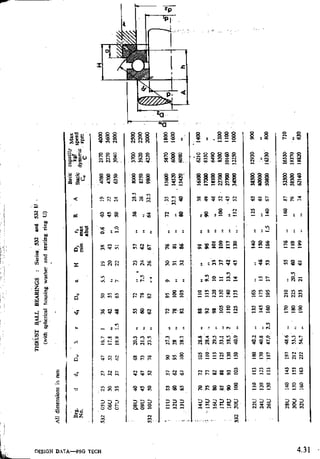 Design Data Data Book of_Engineers_By PSG Coll.pdf