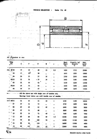 Design Data Data Book of_Engineers_By PSG Coll.pdf