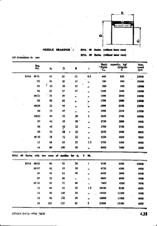 Design Data Data Book of_Engineers_By PSG Coll.pdf