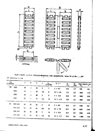 Design Data Data Book of_Engineers_By PSG Coll.pdf